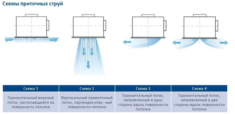 Приточный Sysimple WKR-S-595-32-PB-250 фото#2