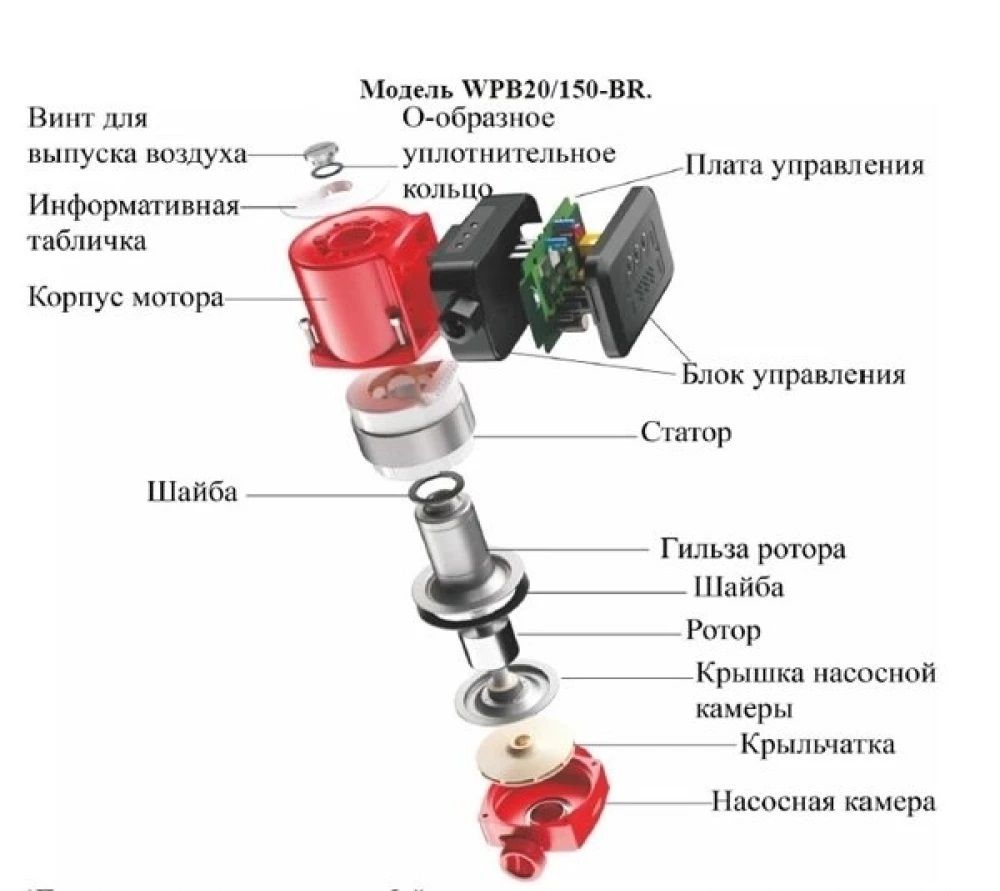 Поверхностный насос Vodotok WPB 20/150-BR фото#4