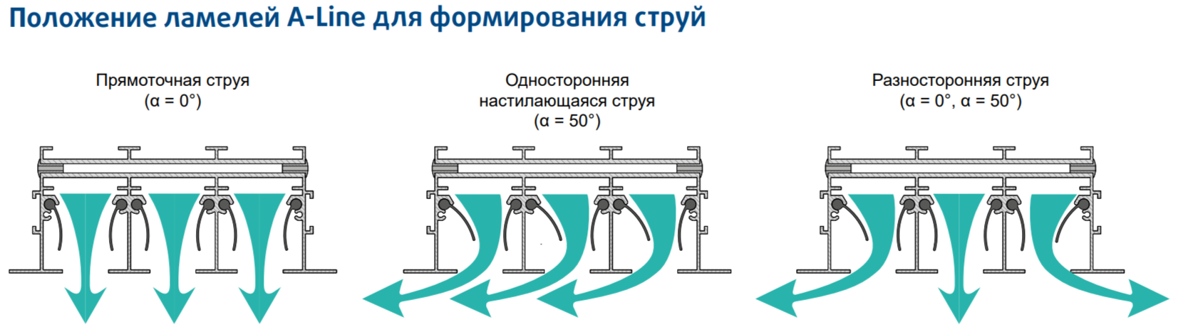 Приточно-вытяжной Sysimple A-Line-3-1500-R фото#10