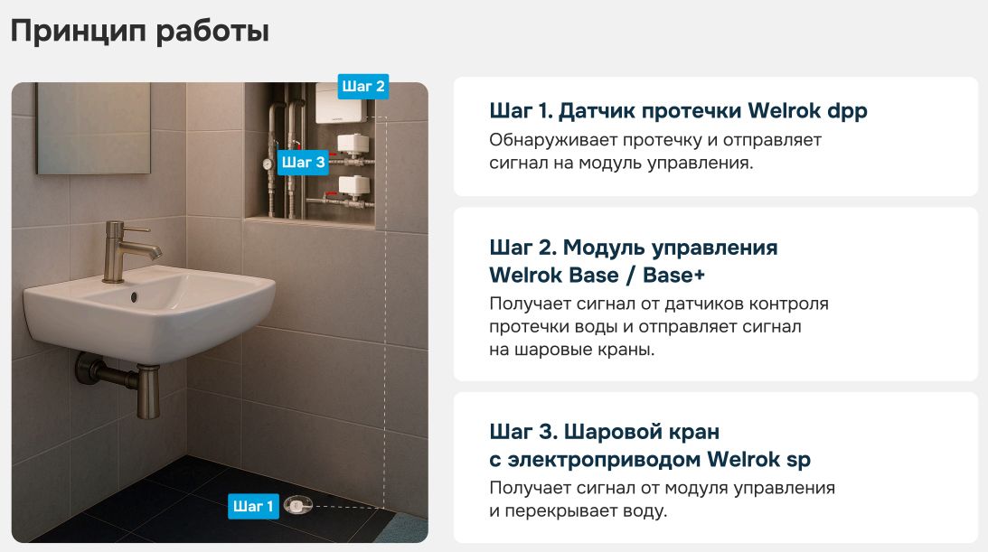 Комплект Welrok Base+ латунь DN32 (1 1/4") фото#13