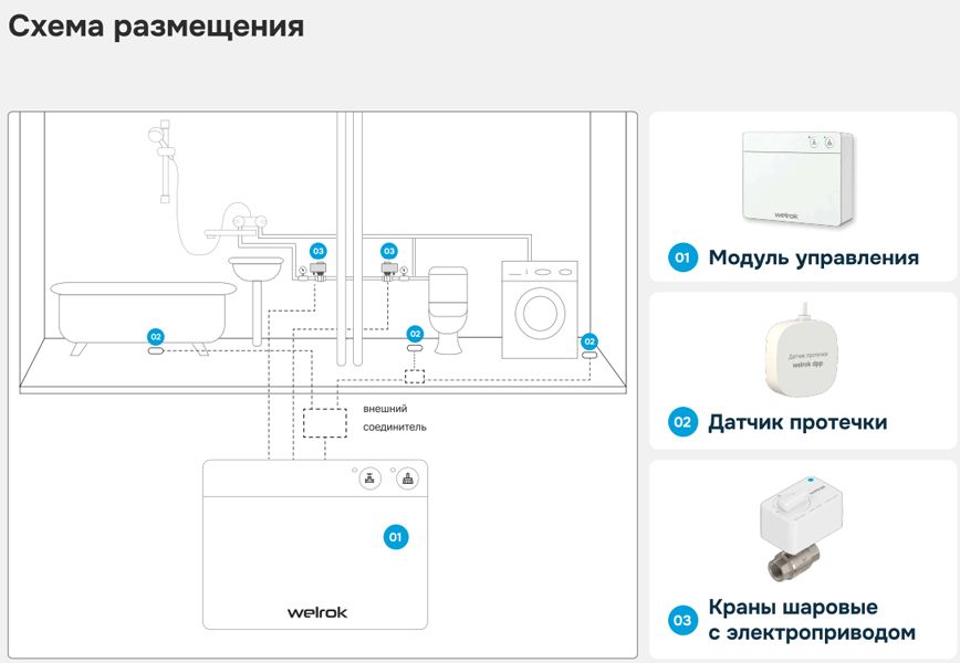Комплект Welrok Base+ латунь DN15 (1/2") фото#14