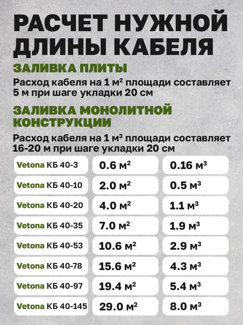 Нагревательный кабель Vetona КБ 40-145 фото#8