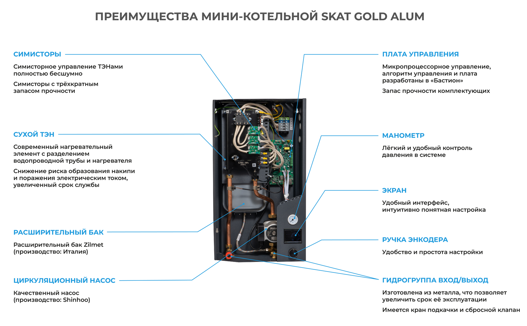 Электрический котел SKAT Gold Alum -15 фото#12