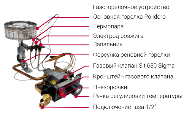 Газовый накопительный водонагреватель Federica Bugatti FED WH200 фото#6