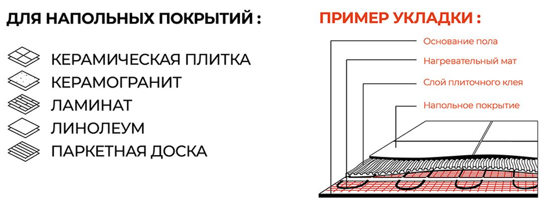 Нагревательный мат Teplocom ProМНД-3,0-480 Вт фото#13