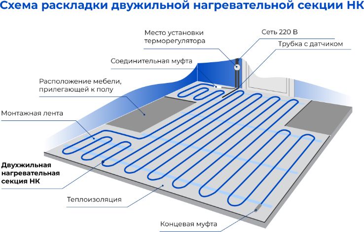 Нагревательный кабель SKAT HT-5-110 фото#6