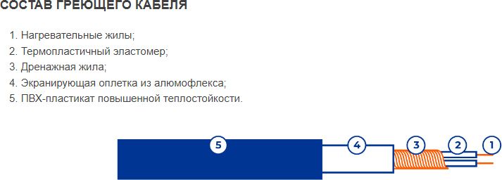 Нагревательный кабель SKAT HT-63-1300 фото#5