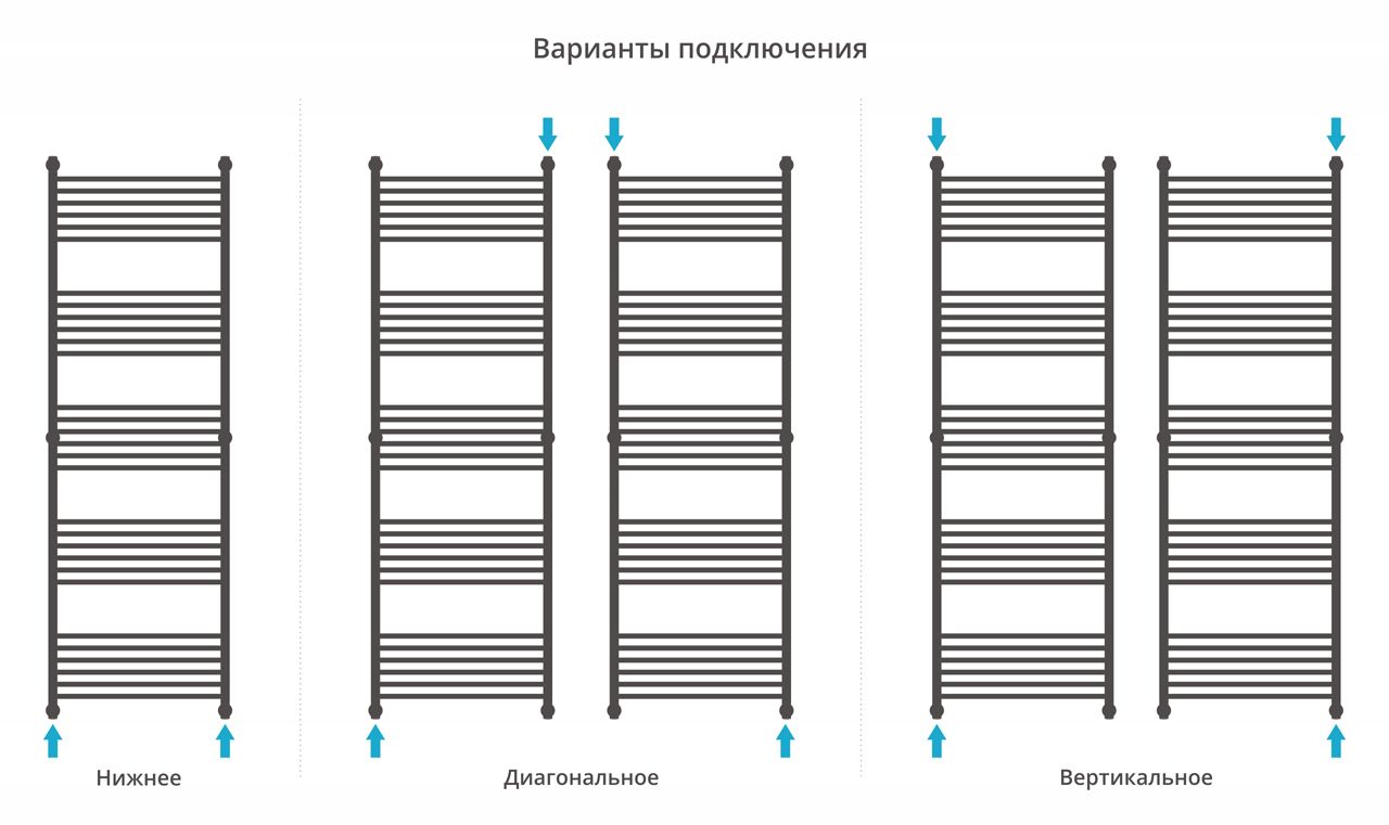Водяной полотенцесушитель Сунержа Богема+ 1900x600 (00-0220-1960) фото#21
