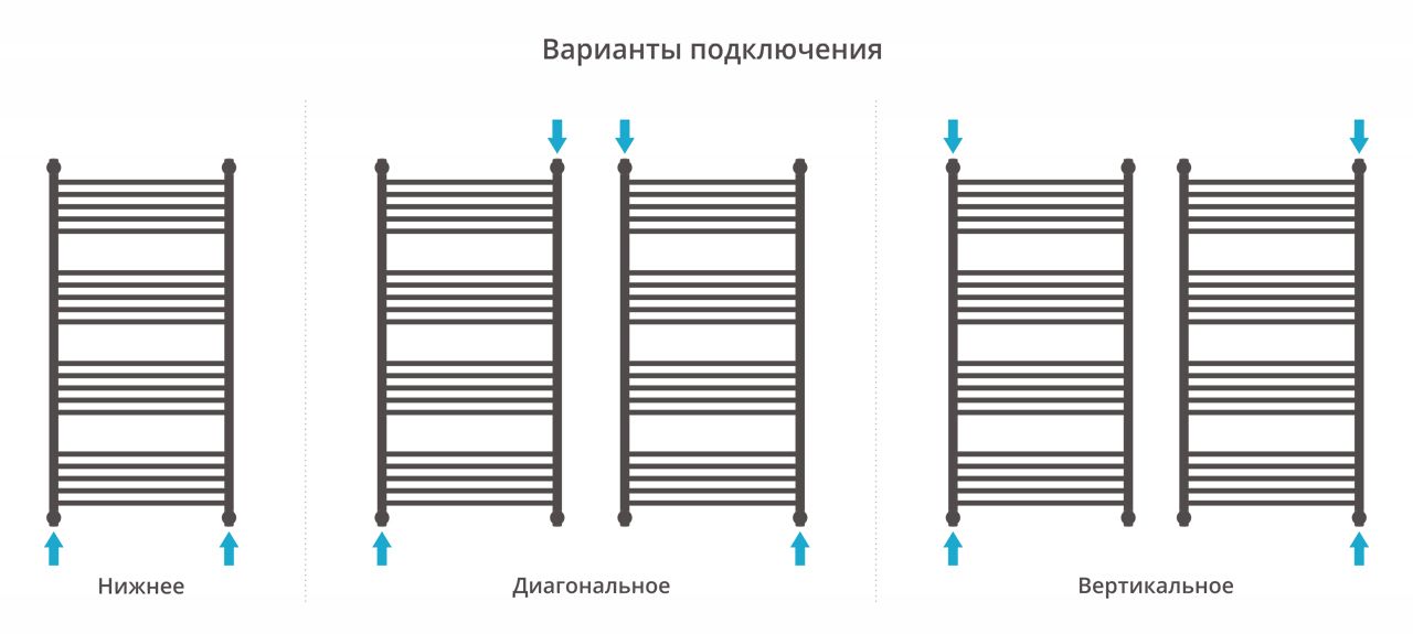 Водяной полотенцесушитель Сунержа Богема+ 1200x600 (00-0220-1260) фото#21