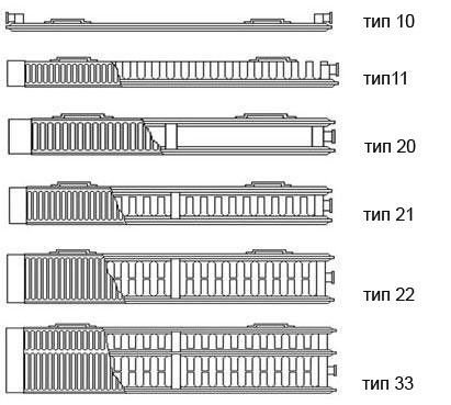 Стальной панельный радиатор Kermi FKO 10 600x1000 фото#17