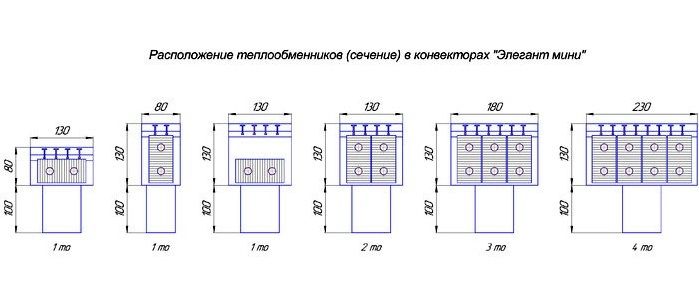 Водяной конвектор КЗТО Элегант Мини 130x80x2200 1то фото#7