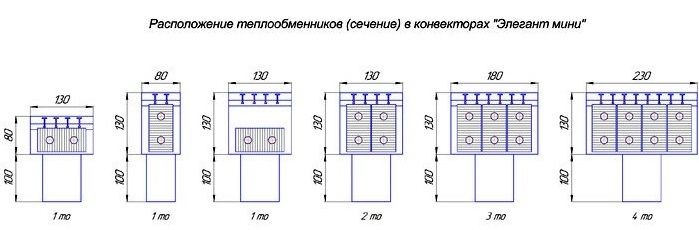 Водяной конвектор КЗТО Элегант Мини 80x130x1600 1то фото#7