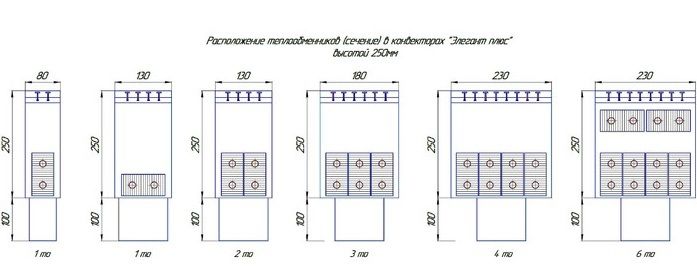 Водяной конвектор КЗТО Элегант плюс 230x400x1200 4то фото#5