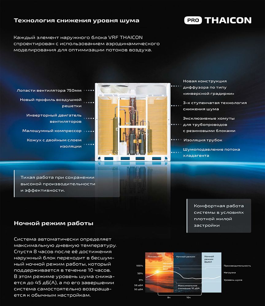 Наружный блок VRF системы Thaicon TP-VOS252MV6-V3A фото#2
