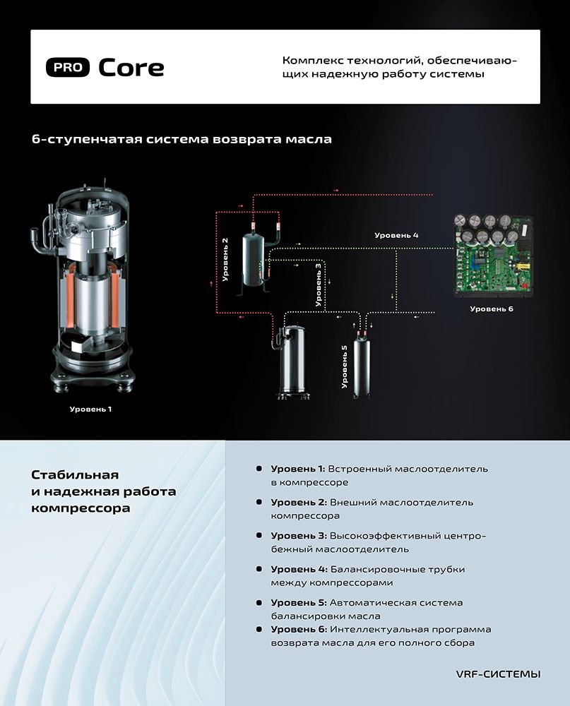 Наружный блок VRF системы Thaicon TP-VOS252MV6-V3A фото#3