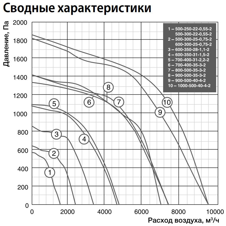 Прямоугольный канальный вентилятор Shuft TORNADO 700x400-31-2,2-2 фото#7