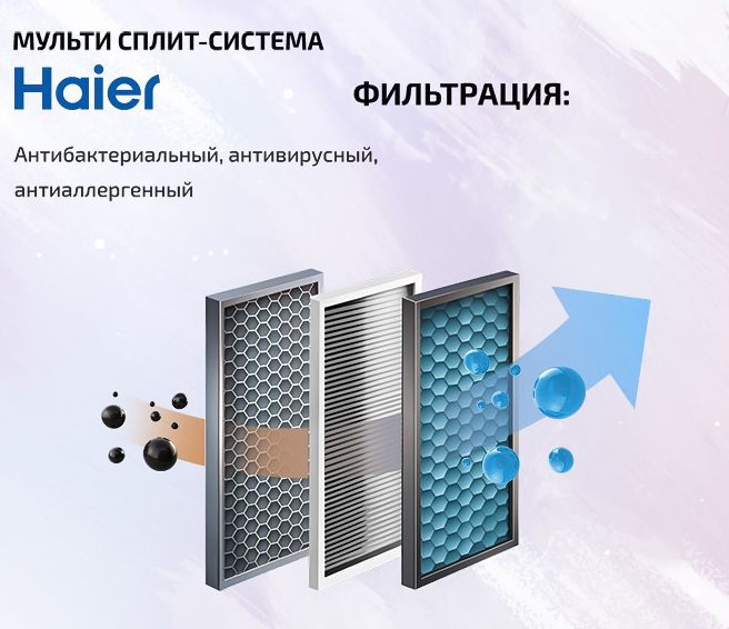 Настенный внутренний блок мульти-сплит системы Haier Spirit-M AS70SS1HRA-M фото#3