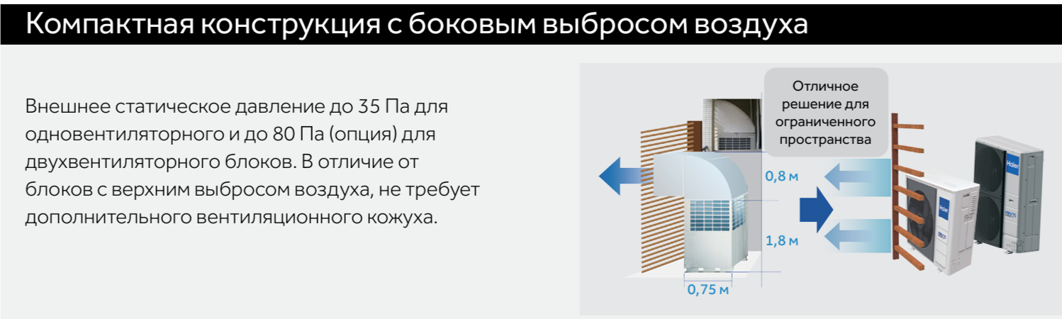 Наружный блок VRF системы Haier AU052FCERL фото#3