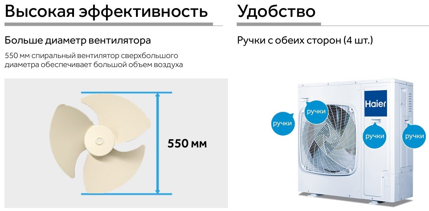 Кассетный кондиционер Haier AB105F2LR1FA/1U105F2LQ1FB фото#8