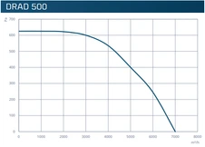 Вентилятор VENTEUROPE DRAD 500 фото#3