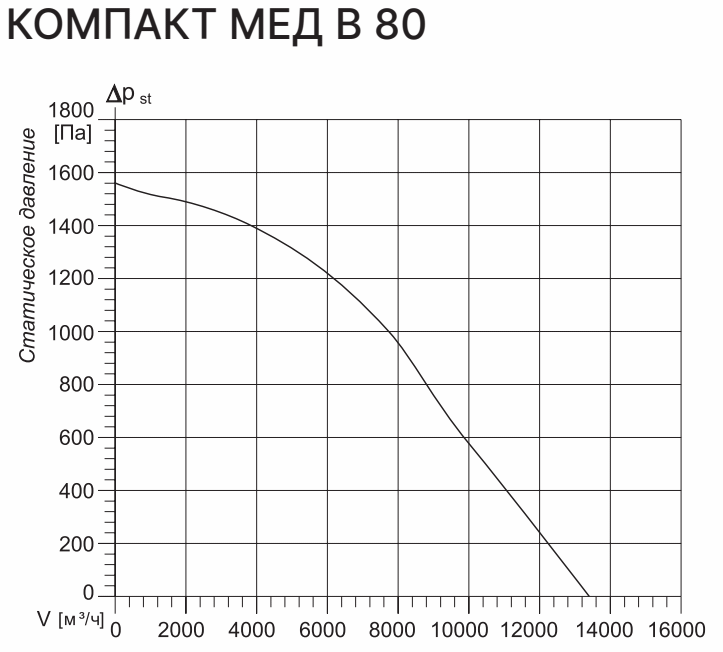 Приточная вентиляционная установка Kentatsu Компакт МЕД В 80 2 фото#2