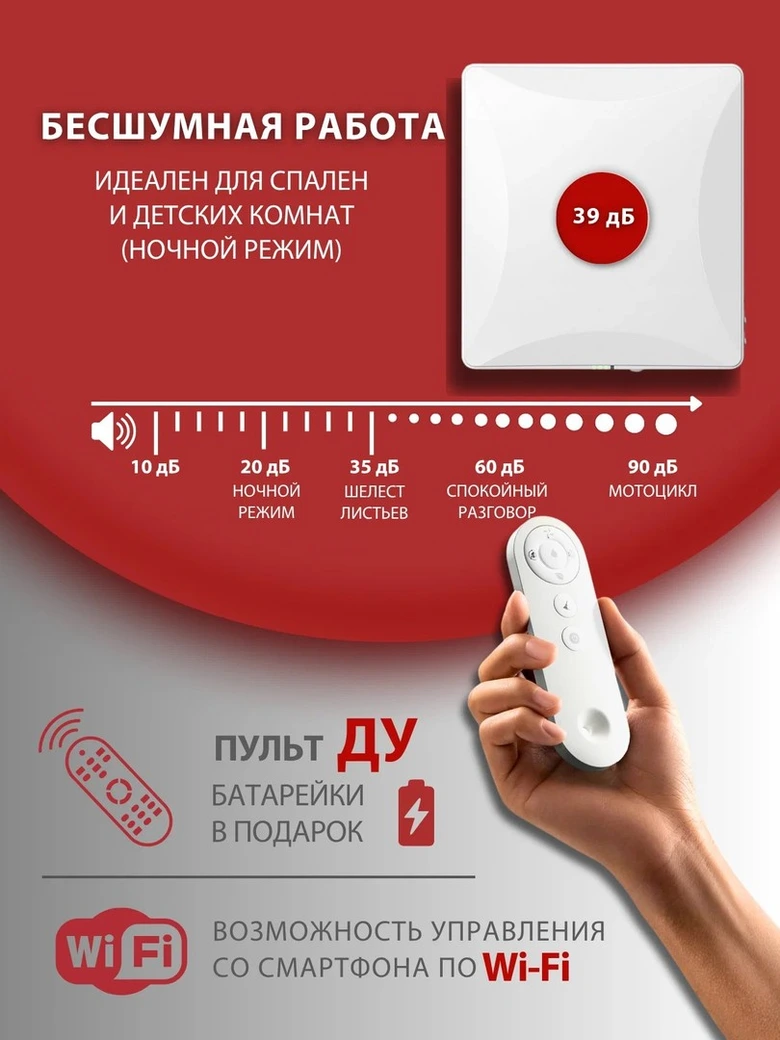 Проветриватель Airwoods VENT AV-EW8-DF фото#2