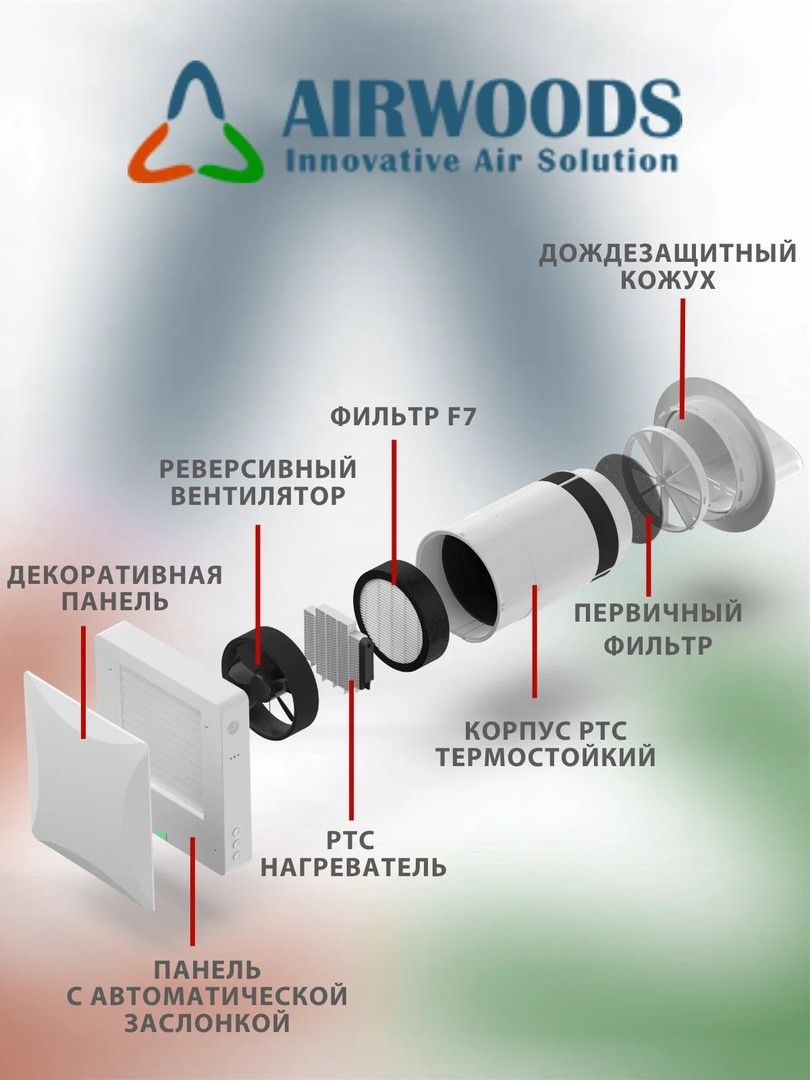Проветриватель Airwoods VENT AV-EW8-DF фото#15