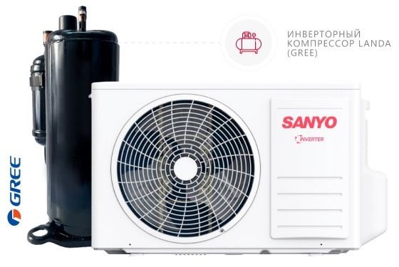 Кондиционер SANYO SN-09IRAC/SN-09IRDC фото#7