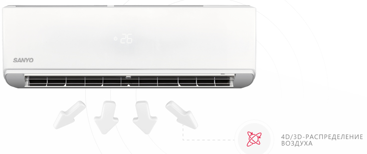 Кондиционер SANYO SN-12IRAC/SN-12IRDC фото#5
