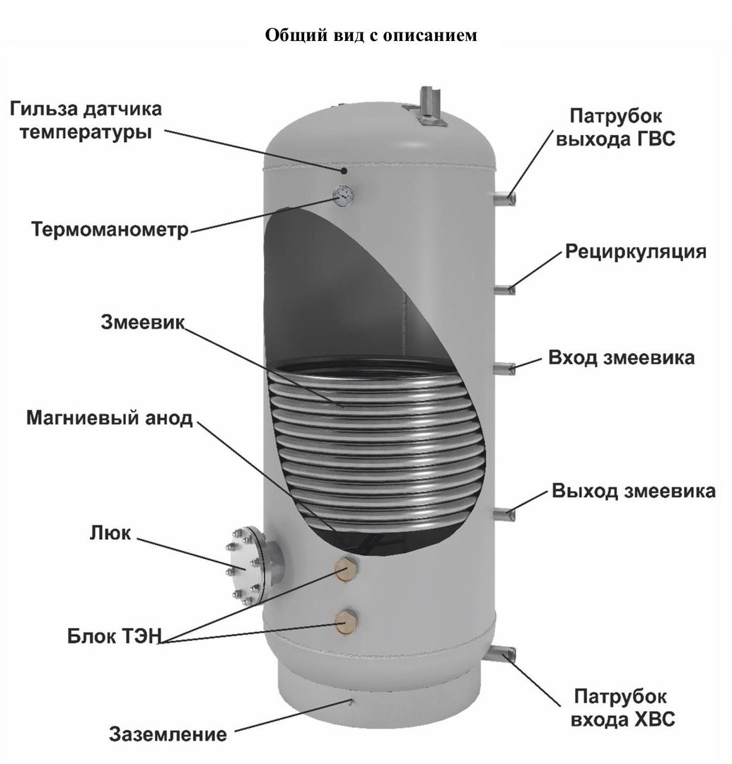 Электрический накопительный водонагреватель ONTERM 09Г2С 650Ал. el фото#12