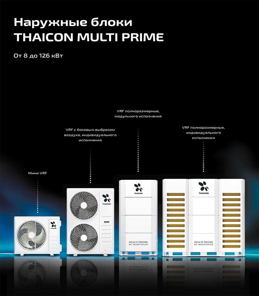 Наружный блок VRF системы Thaicon TP-VOS140MV6-V1A фото#4