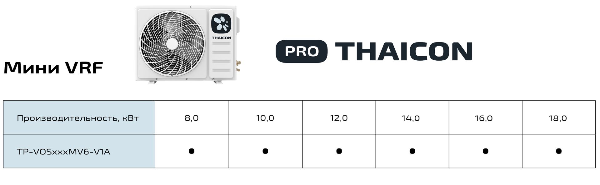 Наружный блок VRF системы Thaicon TP-VOS160MV6-V1A фото#2