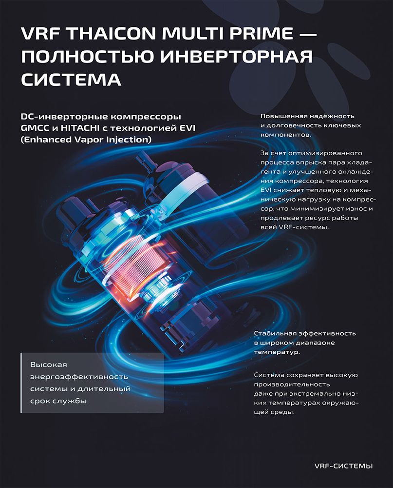 Наружный блок VRF системы Thaicon TP-VOM280MV6-V3A фото#3