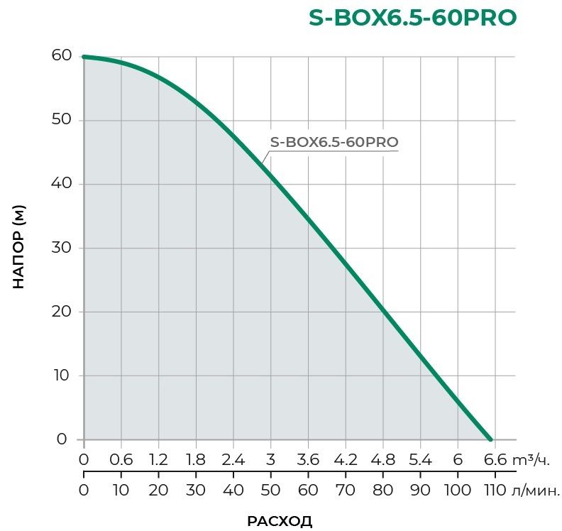 Насосная станция Pumpman S-BOX6,5-60PRO фото#3