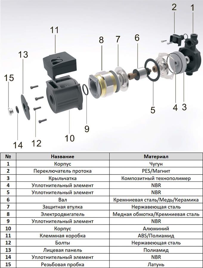 Циркуляционный насос VARMEGA VMBP01 BOOSTER 15/90-160, 3/4" фото#3