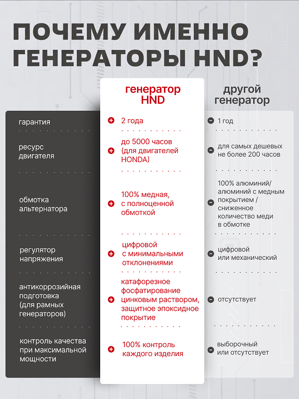 Бензиновый генератор HND GEXW 200 A фото#13