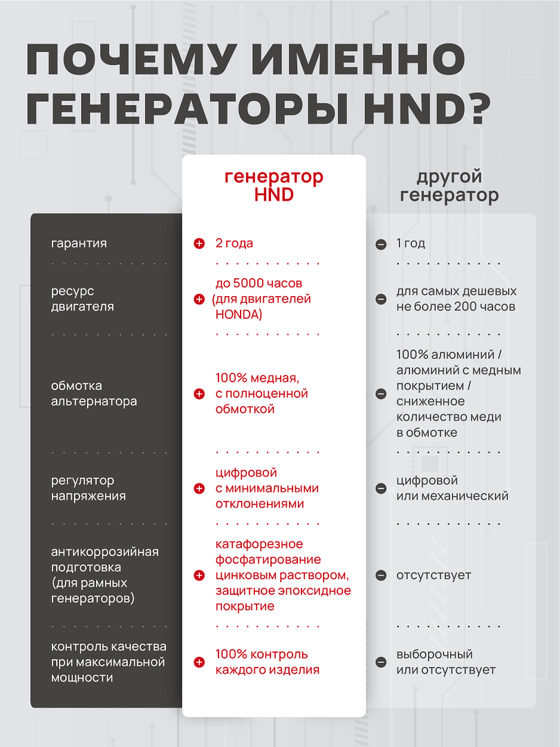 Бензиновый генератор HND GE 6000 JF i фото#18
