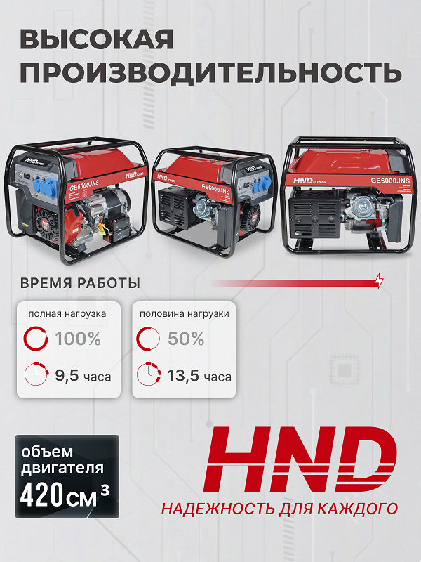 Бензиновый генератор HND GE 6000 JNS фото#18