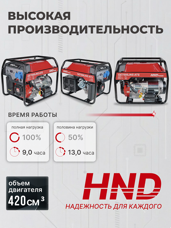 Бензиновый генератор HND GE 7000 JNS ATS фото#18