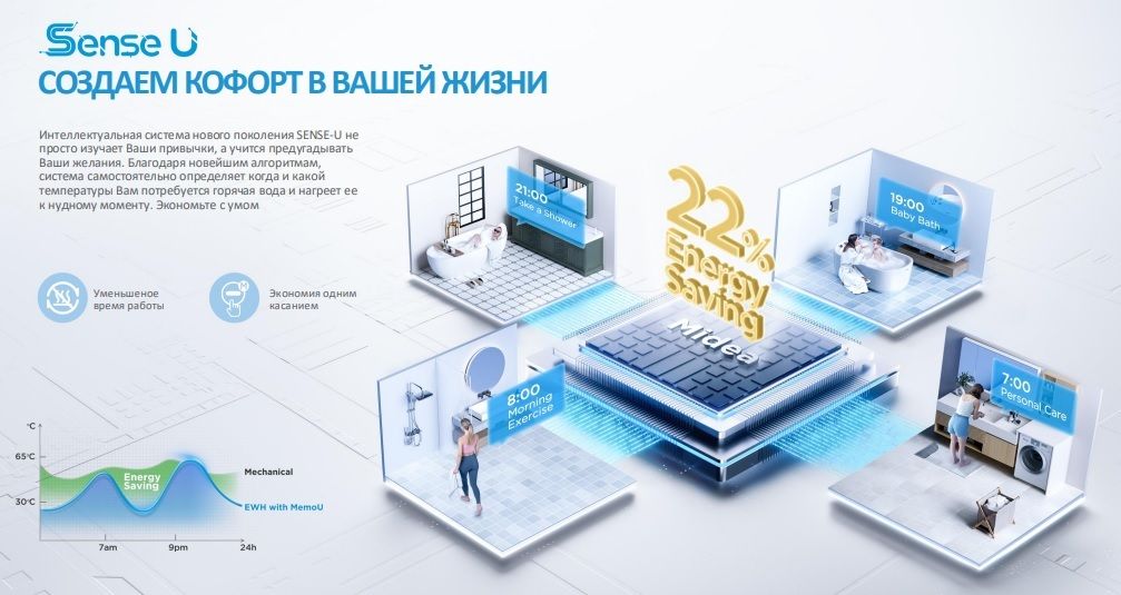 Электрический накопительный водонагреватель Midea MWH50-20SQD-OCEAN фото#12