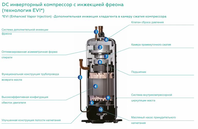Наружный блок VRF системы IGC IMS-EX250NB(7) фото#2
