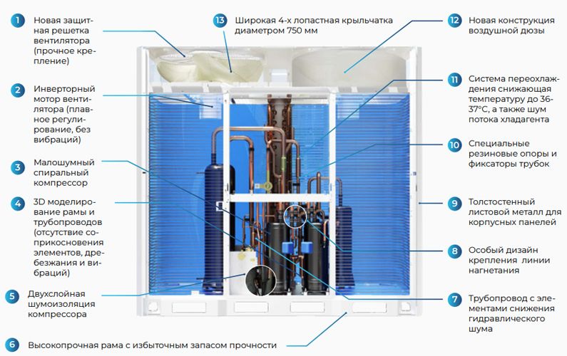 Наружный блок VRF системы TCL TMV-Vd+252WE/N1S-D фото#3