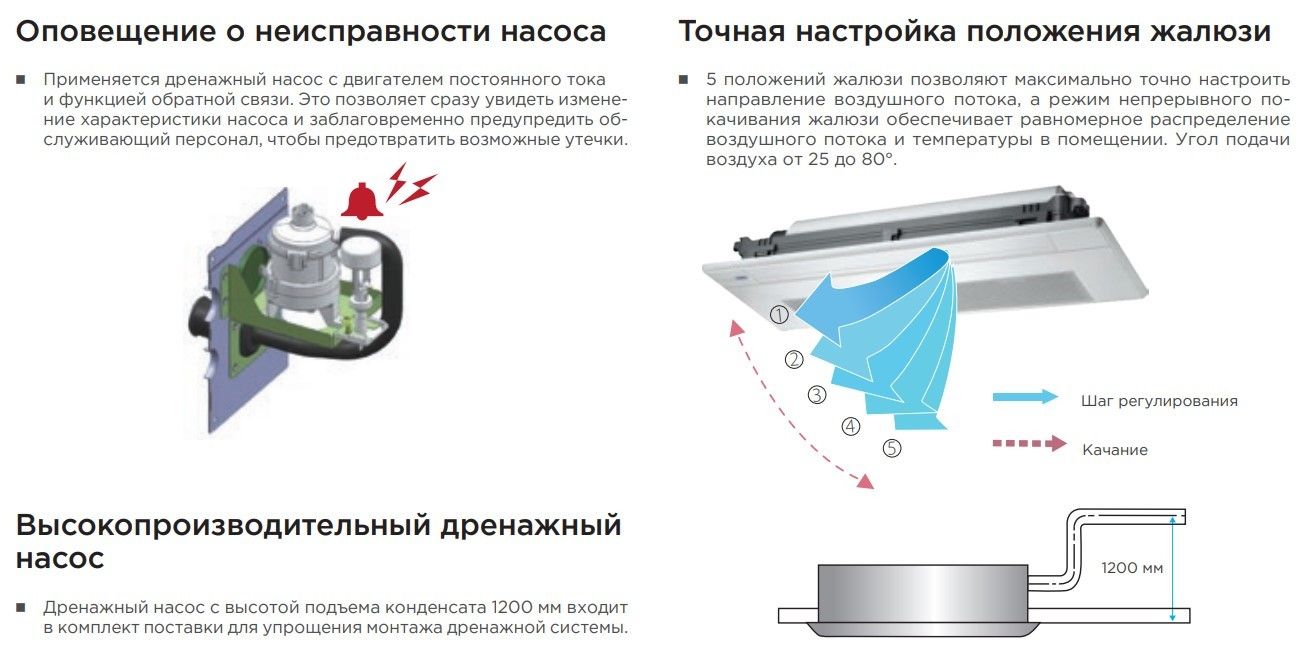 Кассетная VRF система Midea MIH28Q1HN18(A)/T-MBQ1-02G фото#3