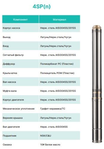 Скважинный насос ONIS 4SPn10-22/1.1 (220B, 1.10кВт) фото#10