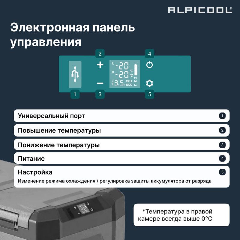 Компрессорный автохолодильник Alpicool NLD35 (12/24) фото#10