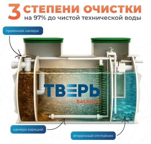 Станция биологической очистки Тверь Balance 6К фото#3