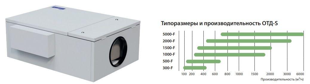 Приточная установка Komfovent ОТД-S-300-F-HW M5/M5 фото#4