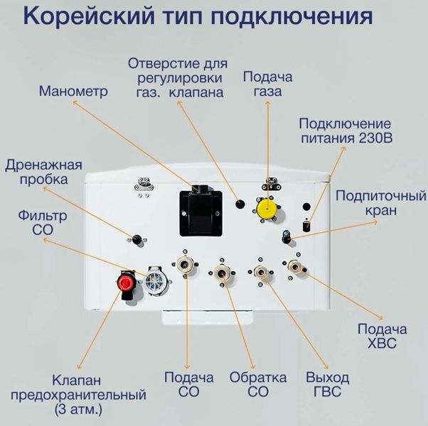 Настенный газовый котел Navien Deluxe C PRO 24 фото#3