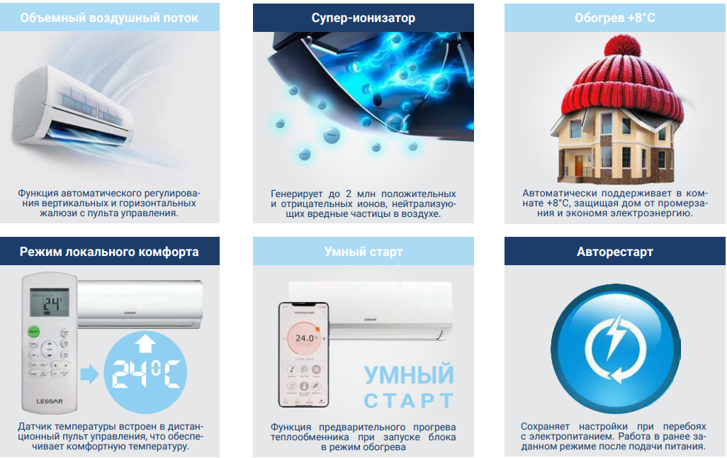 Настенный кондиционер Lessar Frio LS-H18KKE2/LU-H18KKE2 фото#5