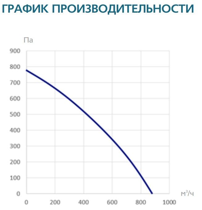 Прямоугольный канальный вентилятор 400х200 мм ФЬОРДИ КВП 400*200 ЭКО фото#4